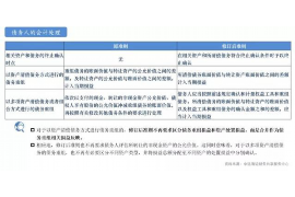 白条逾期一天就催收了：揭秘逾期催收背后的真相